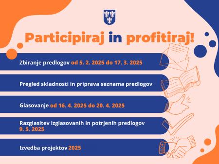 Občina Laško - grafika participativni proračun - FEB 2025 (002)