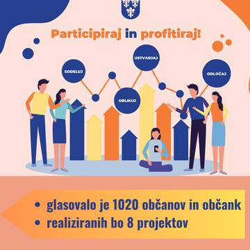 Izglasovanih je 8 projektov